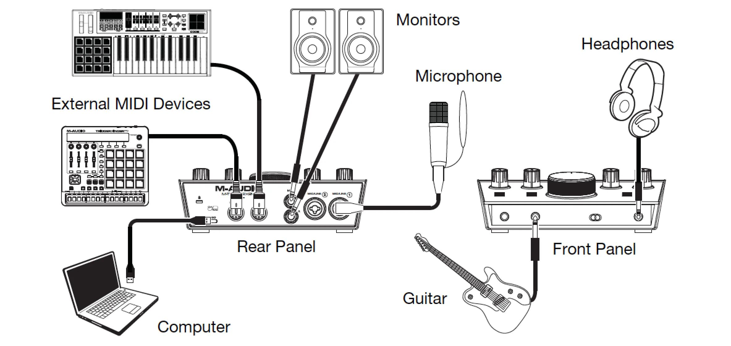 M-Audio-M-Track-2X2M-2-In-2-Out-USB-Audio-Interface