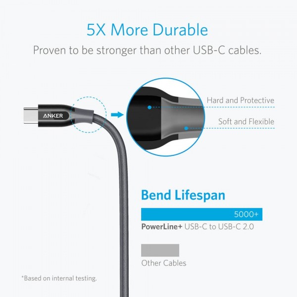 Anker-PowerLine-3ft-USB-C-to-USB-A-2.0-2