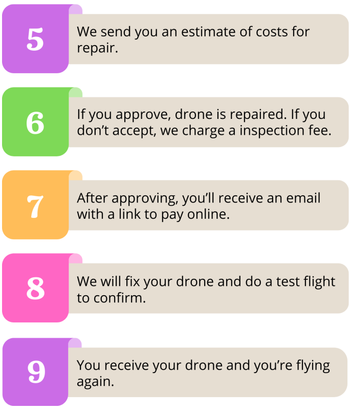 Drone-Repair-Service-Process